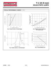 HLMP3301 datasheet.datasheet_page 3