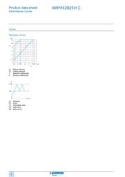 XMPA12B2131C datasheet.datasheet_page 6