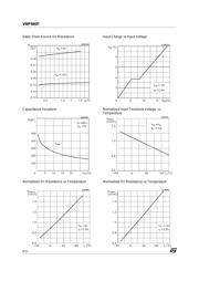 VNP5N07 datasheet.datasheet_page 6