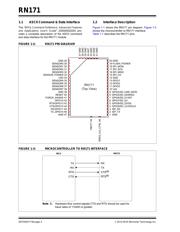 RN171-I/RM datasheet.datasheet_page 4