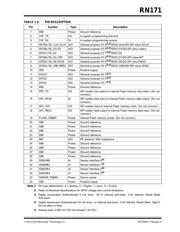 RN171-I/RM datasheet.datasheet_page 5