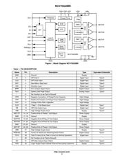 AMIS30522C5222G 数据规格书 3