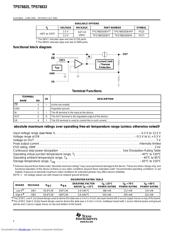 TPS78825DBVTG4 datasheet.datasheet_page 2