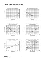 OPA124U/2K5G4 datasheet.datasheet_page 4