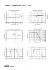 OPA124U/2K5G4 datasheet.datasheet_page 6