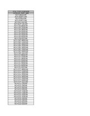MCP4162-103E/MF 数据规格书 3