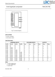 74HC85D 数据规格书 4