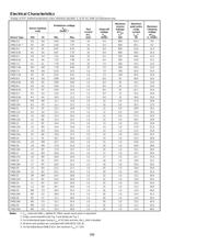 SMBJ200A datasheet.datasheet_page 2