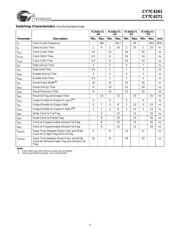 CY7C4261-10JC datasheet.datasheet_page 5