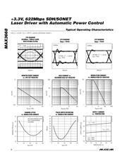 MAX3668 datasheet.datasheet_page 4