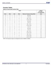 ICS8725AM-21LFT datasheet.datasheet_page 3