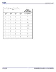 ICS8725AM-21LFT datasheet.datasheet_page 4