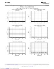 SRC4190-Q1 datasheet.datasheet_page 6