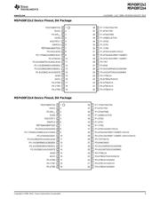 MSP430F2252 datasheet.datasheet_page 3