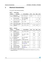 STD16NF25 数据规格书 4