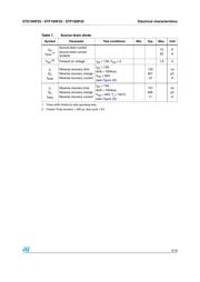 STD16NF25 数据规格书 5