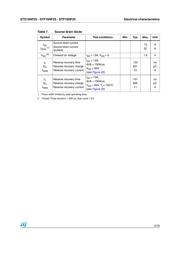 STP16NF25 数据规格书 5