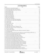 TSB12LV32TPZEP datasheet.datasheet_page 4