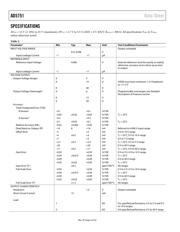 AD5751ACPZ-REEL7 datasheet.datasheet_page 4