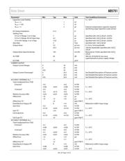 AD5751BCPZ datasheet.datasheet_page 5