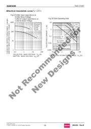 2SAR543DTL datasheet.datasheet_page 5