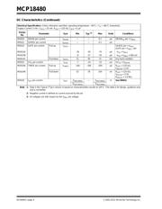 MCP18480T-I/SS datasheet.datasheet_page 4