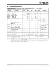 MCP18480T-I/SS datasheet.datasheet_page 5