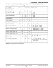 SP3232EEN datasheet.datasheet_page 3