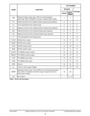 SP3232EEN datasheet.datasheet_page 5