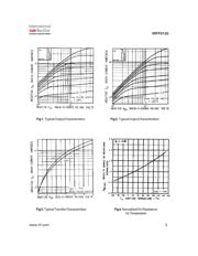 IRFF9120 datasheet.datasheet_page 3