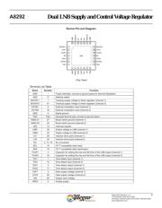 A8292SETTR-T datasheet.datasheet_page 3