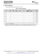 MSP430I2020TPWR datasheet.datasheet_page 4