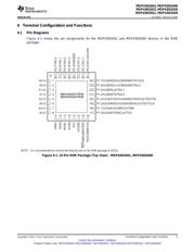 MSP430I2020TPWR datasheet.datasheet_page 5