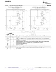 TPS71202MDRCTEP datasheet.datasheet_page 4