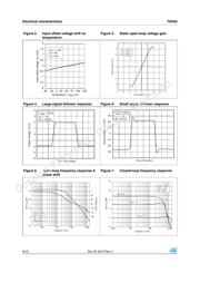 TSH93IDT datasheet.datasheet_page 6