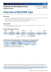 MLZ1608DR10DT000 数据规格书 3