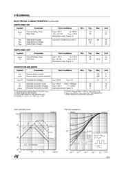 STB100NH02L datasheet.datasheet_page 3