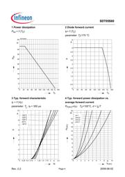 SDT05S datasheet.datasheet_page 4