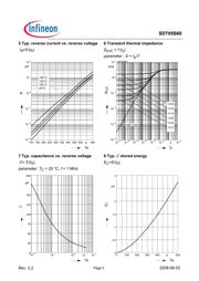 SDT05S datasheet.datasheet_page 5