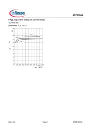 SDT05S datasheet.datasheet_page 6