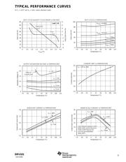 DRV101FKTWTG3 datasheet.datasheet_page 5