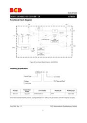 AP3031AKTR datasheet.datasheet_page 3