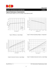 AP3031AKTR datasheet.datasheet_page 6