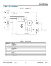 MR0A08BMA35 datasheet.datasheet_page 2