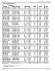 MIC29300-3.3WU datasheet.datasheet_page 2