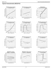 MIC29302BU datasheet.datasheet_page 6