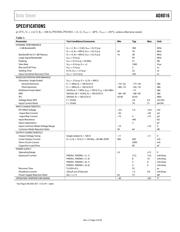 AD8016ARBZ datasheet.datasheet_page 3