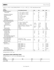 AD8016ARBZ-REEL datasheet.datasheet_page 4