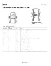 AD8016ARBZ-REEL datasheet.datasheet_page 6