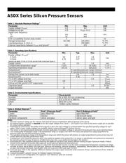 ASDXRRX010NDAA5 datasheet.datasheet_page 2